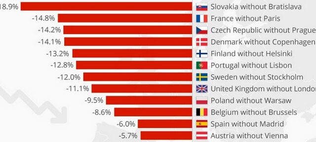 Πόσο οικονομικά ισχυρή είναι η Αθήνα;