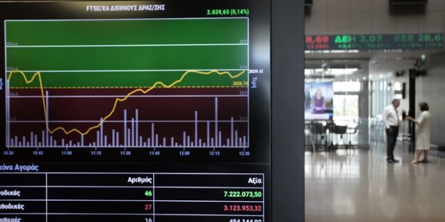 Στις 745,55 μονάδες ο Γενικός Δείκτης Τιμών