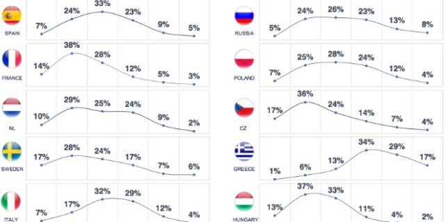 Χριστουγεννιάτικα ψώνια: Πώς ψωνίζουν οι Έλληνες