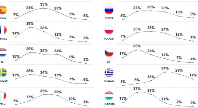 Χριστουγεννιάτικα ψώνια: Πώς ψωνίζουν οι Έλληνες