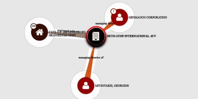 Ένας ακόμα Μητσοτάκης στα Paradise Papers