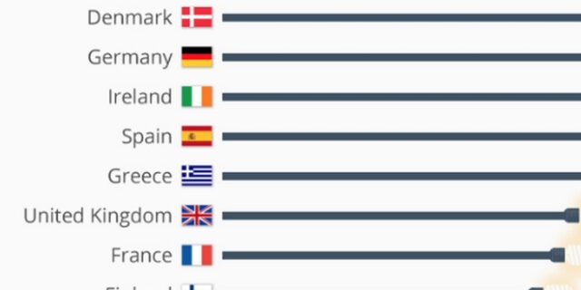 Συμφέρει ή όχι ένα ελληνικό σπίτι να βάλει λάμπες LED; Πόσα λεφτά γλυτώνει τον χρόνο