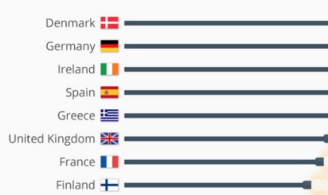 Συμφέρει ή όχι ένα ελληνικό σπίτι να βάλει λάμπες LED; Πόσα λεφτά γλυτώνει τον χρόνο