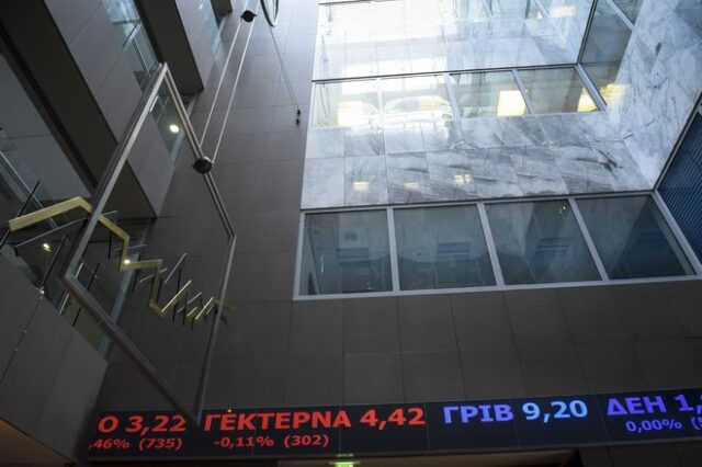 Στις 878,06 μονάδες ο Γενικός Δείκτης Τιμών, με οριακή άνοδο 0,07%