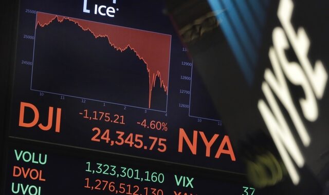 Σε χαμηλό 7ετίας η Wall Street – Απώλειες και στην Ασία