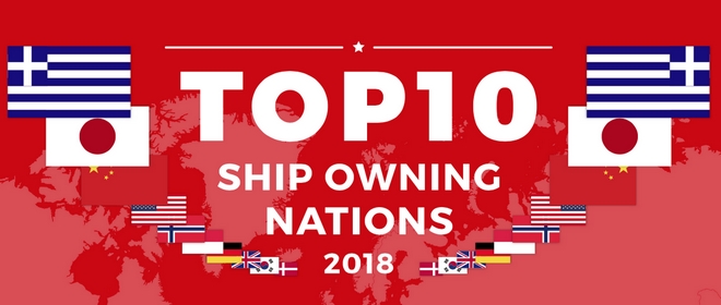 Αυτοί είναι οι 10 μεγαλύτεροι στόλοι για το 2018. Στην κορυφή ξανά η Ελλάδα