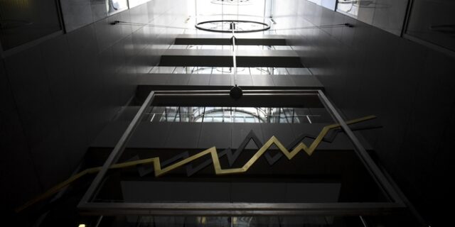 Στις 846,07 μονάδες ο Γενικός Δείκτης Τιμών, με άνοδο 0,38%