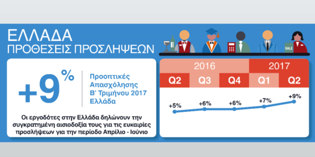 Έρευνα Προοπτικών Απασχόλησης της ManpowerGroup για το Β’ Τρίμηνο 2018