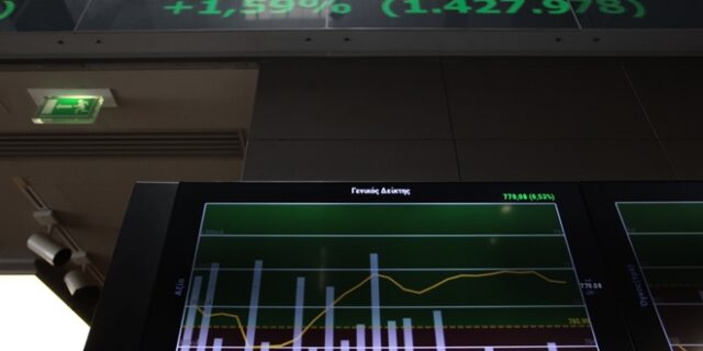 Στις 689,59 μονάδες ο Γενικός Δείκτης Τιμών, με άνοδο 0,42%