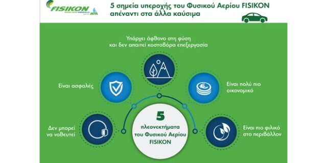 Τα πέντε ατού της αεριοκίνησης έναντι των συμβατικών καυσίμων