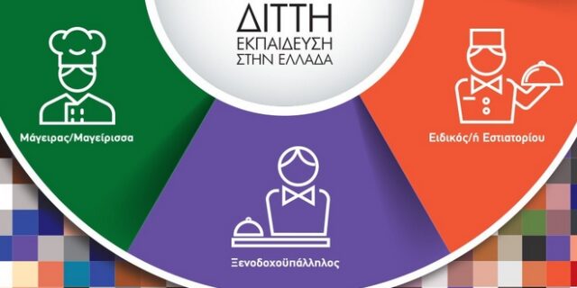 Πάνω από 150 θέσεις εργασίας δημιουργούνται σε 4 και 5 αστέρων ξενοδοχεία