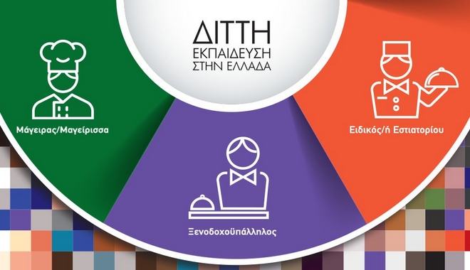Πάνω από 150 θέσεις εργασίας δημιουργούνται σε 4 και 5 αστέρων ξενοδοχεία