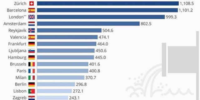 Πόση κοκαΐνη ρέει στους υπονόμους Αθήνας και Θεσσαλονίκης