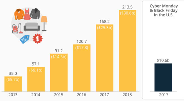 Ποια Black Friday; Η Singles’ Day τη στέλνει αδιάβαστη