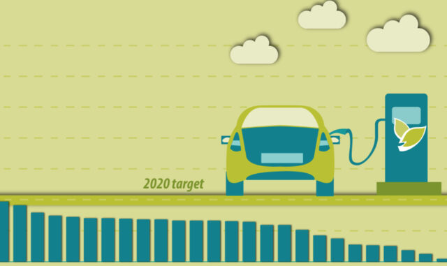 Πόσο “καθαρά” είναι τα καύσιμα που βάζουμε στα αυτοκίνητα μας στην Ελλάδα