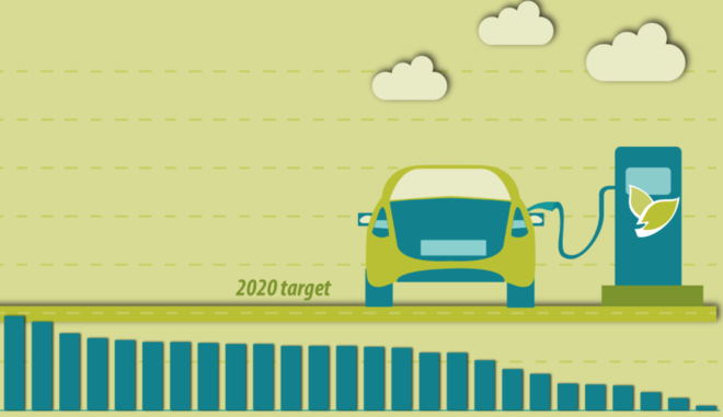 Πόσο “καθαρά” είναι τα καύσιμα που βάζουμε στα αυτοκίνητα μας στην Ελλάδα