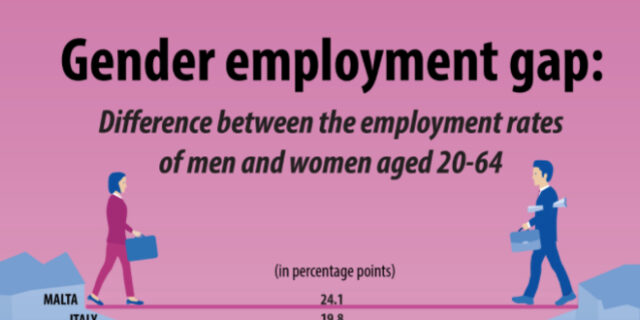 Πόσο λιγότερο αμείβονται οι Ελληνίδες σε σχέση με τους Έλληνες