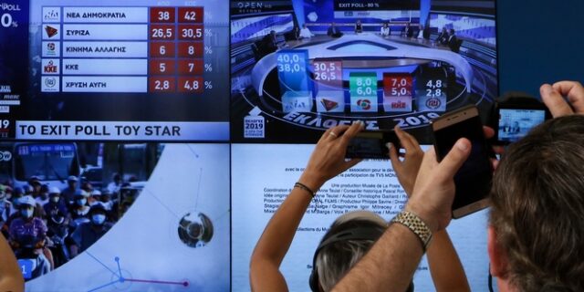 Exit Poll: Ισχυρή εντολή για ΝΔ – Η διαφορά με ΣΥΡΙΖΑ, πόσα κόμματα μπαίνουν στη Βουλή