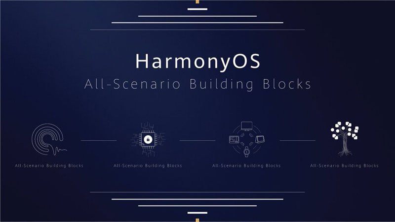 Η Huawei λάνσαρε το δικό της λειτουργικό σύστημα και λέγεται HarmonyOS