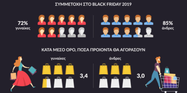 Black Friday: Οι 5 ελληνικές πόλεις που ψάχνουν περισσότερο τις προσφορές