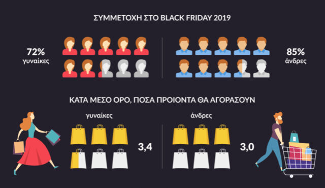 Black Friday: Οι 5 ελληνικές πόλεις που ψάχνουν περισσότερο τις προσφορές