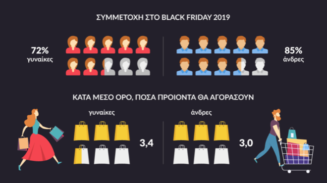 Black Friday: Οι 5 ελληνικές πόλεις που ψάχνουν περισσότερο τις προσφορές