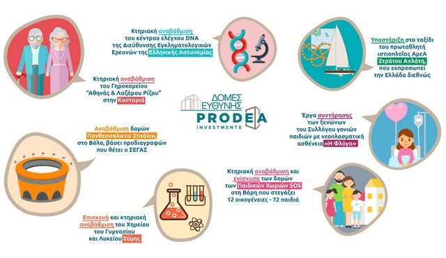 Τα έργα που στηρίζουν την κοινωνία και τον άνθρωπο
