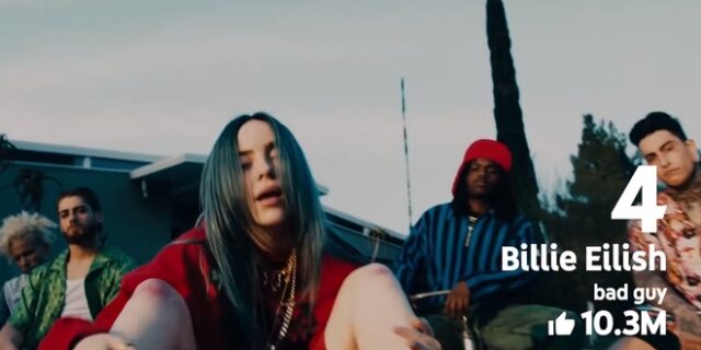 YouTube Rewind 2019: Το επετειακό βίντεο με 6,3 εκατομμύρια Dislikes