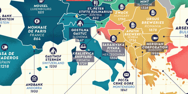 Οι αρχαιότερες επιχειρήσεις στην Ευρώπη. Η ελληνική, με ιστορία από το 1785