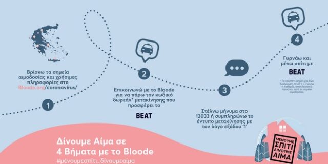 Θέλεις να βοηθήσεις; Μείνε Σπίτι και Δώσε Αίμα
