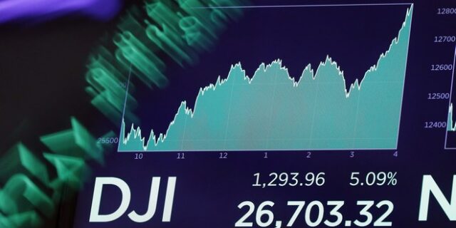 Ισχυρή άνοδος στην Wall Street μετά τα νέα μέτρα στήριξης