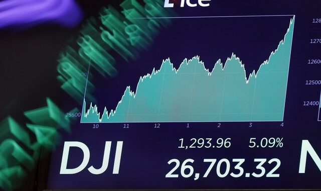 Ισχυρή άνοδος στην Wall Street μετά τα νέα μέτρα στήριξης