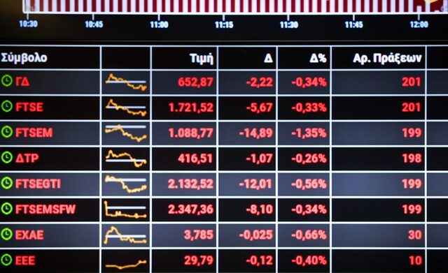 Κορονοϊός: Στην εντατική το Χρηματιστήριο – Κάτω από τις 600 μονάδες