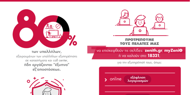 Στη ZeniΘ εργαζόμαστε «έξυπνα» και #ΜένουμεΣπίτι