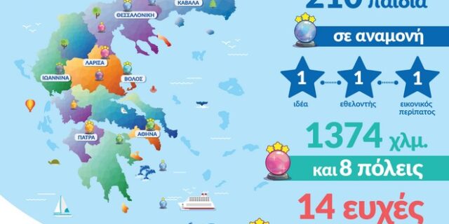 Make a wish: Ένας εικονικός περίπατος για τα παιδιά που παλεύουν