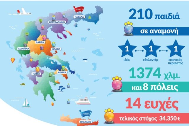 Make a wish: Ένας εικονικός περίπατος για τα παιδιά που παλεύουν