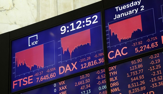 Χρηματιστήριο: Βουτιά της Γουόλ Στριτ – Πτώση 7% στον Dow Jones