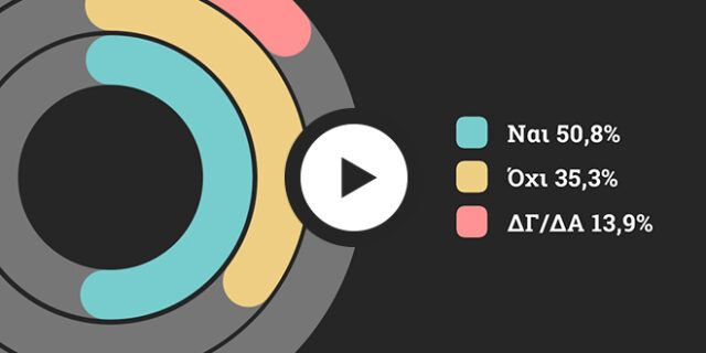 20/20: Δείτε την έρευνα για τη νέα πραγματικότητα σε 90”