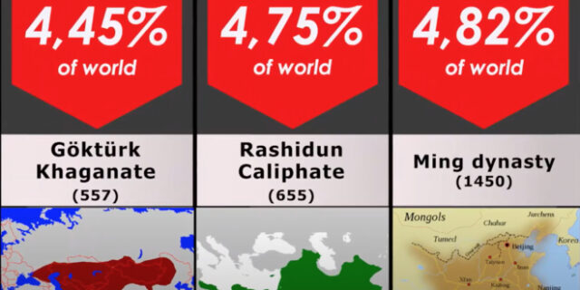 Οι μεγαλύτερες αυτοκρατορίες της ιστορίας: Ο Μέγας Αλέξανδρος, οι Οθωμανοί και αυτοί που κατείχαν το 1/4 του πλανήτη