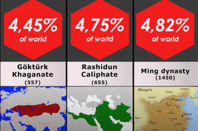 Οι μεγαλύτερες αυτοκρατορίες της ιστορίας: Ο Μέγας Αλέξανδρος, οι Οθωμανοί και αυτοί που κατείχαν το 1/4 του πλανήτη