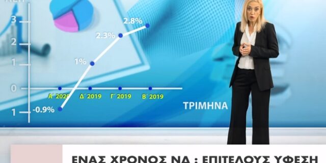 Νέο σποτ του ΣΥΡΙΖΑ: “Ένας χρόνος ΝΔ, όλα ανάποδα”