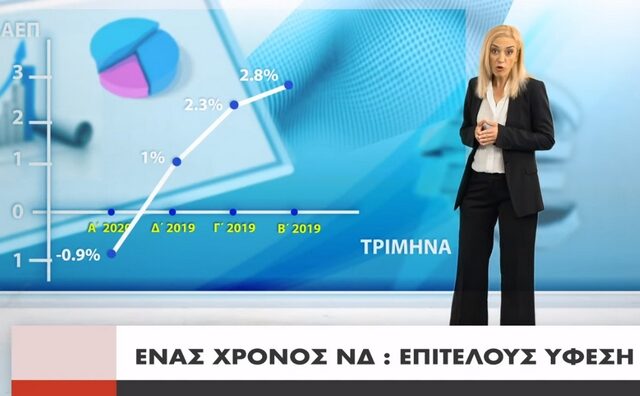 Νέο σποτ του ΣΥΡΙΖΑ: “Ένας χρόνος ΝΔ, όλα ανάποδα”