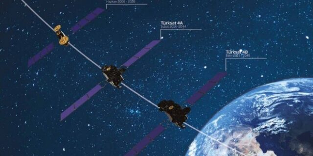 Τουρκία: Προετοιμάζεται για πόλεμο με την Ελλάδα ακόμα και στο… διάστημα