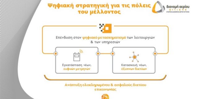 Πιέρρος Χατζηγιάννης: Έτοιμη η ΕΔΑ Αττικής να προσφέρει τη φιλική προς το περιβάλλον και «έξυπνη» ενέργεια του αύριο