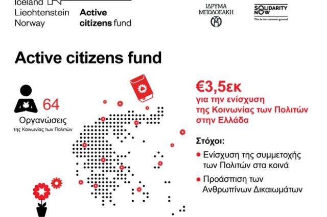Ενίσχυση κοινωνίας των πολιτών με 3,5 εκατομμύρια ευρώ από το Active Citizens Fund