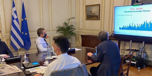 Καμπανάκι για τον κορονοϊό στη Θεσσαλονίκη – Παρέμβαση Μητσοτάκη
