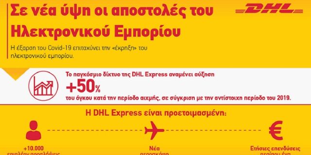Η DHL Express αναμένει ιστορική περίοδο αιχμής στο παγκόσμιο εμπόριο