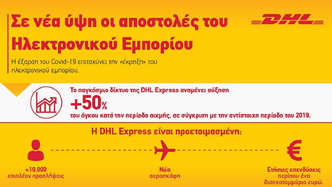 Η DHL Express αναμένει ιστορική περίοδο αιχμής στο παγκόσμιο εμπόριο