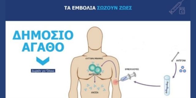 Κορονοϊός: Πώς θα γίνει ο εμβολιασμός στην Ελλάδα