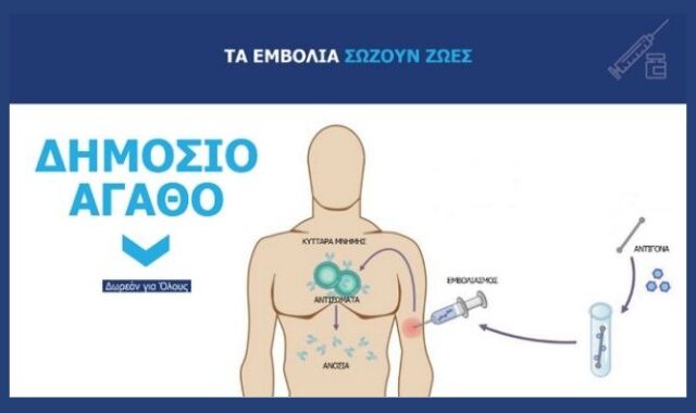 Κορονοϊός: Πώς θα γίνει ο εμβολιασμός στην Ελλάδα